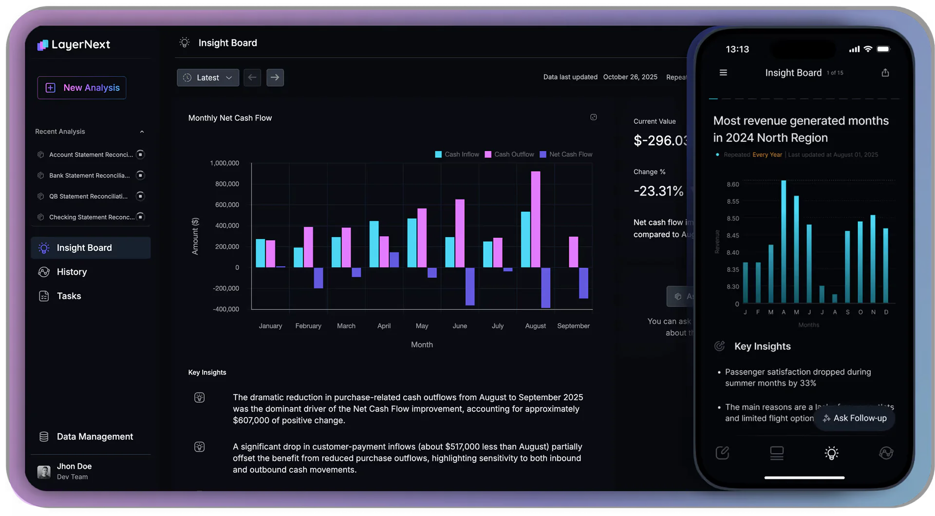 Layernextai deep insights feature