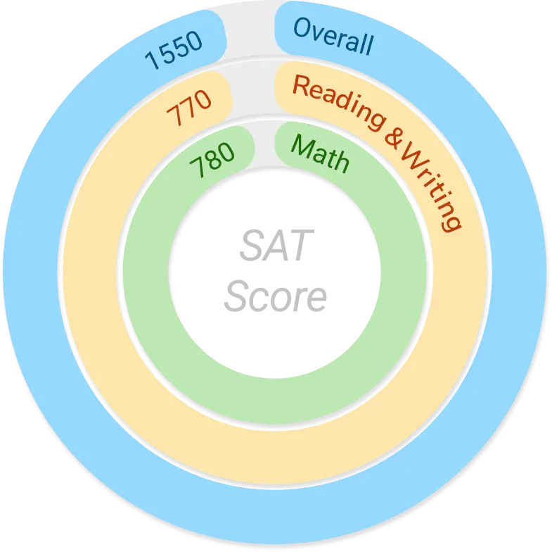 Learnqai main features overview
