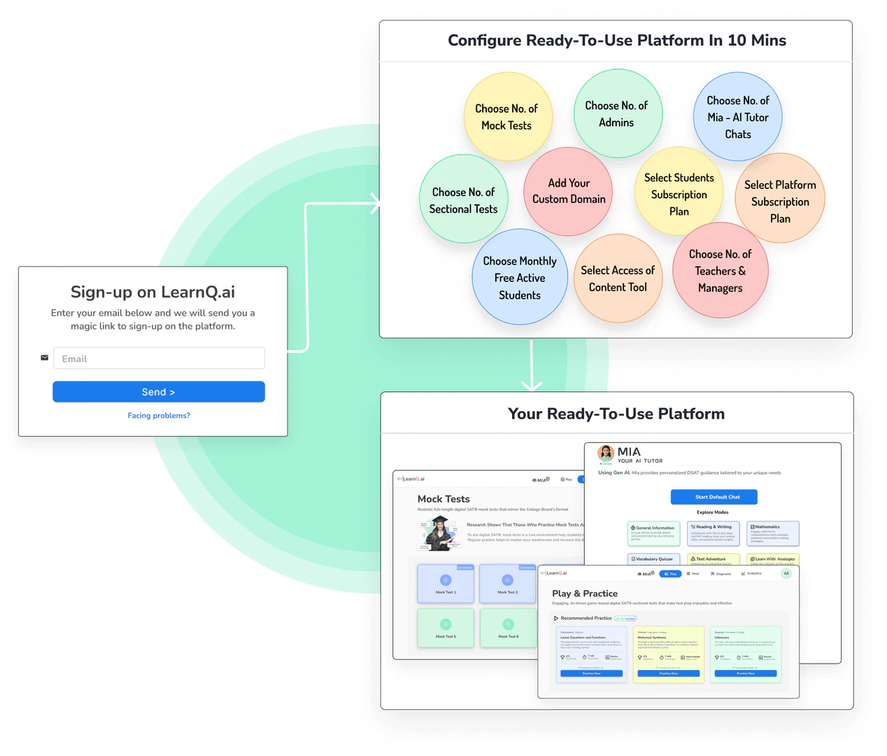 Learnqai performance analysis feature