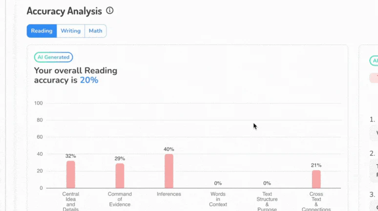 Learnqai analytics dashboard walkthrough