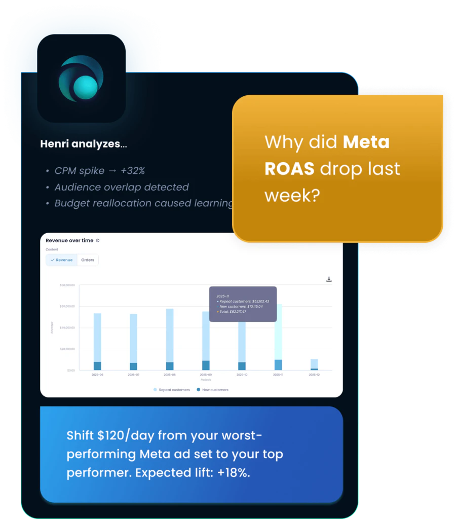Lebesgue AI CMO platform overview