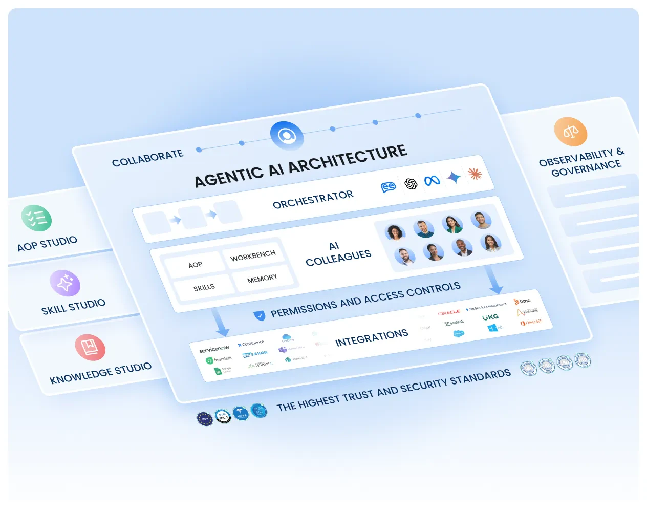 Leenaai features demonstration