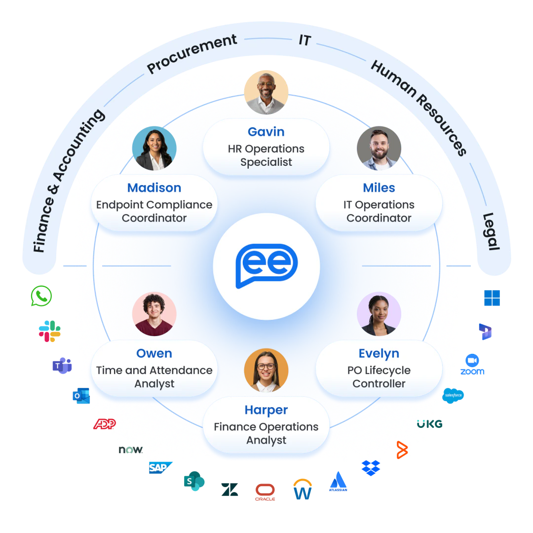 Leenaai product overview and AI Colleagues