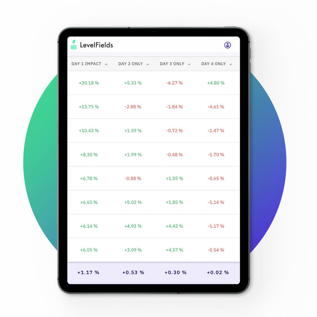 Levelfieldsai feature demonstration