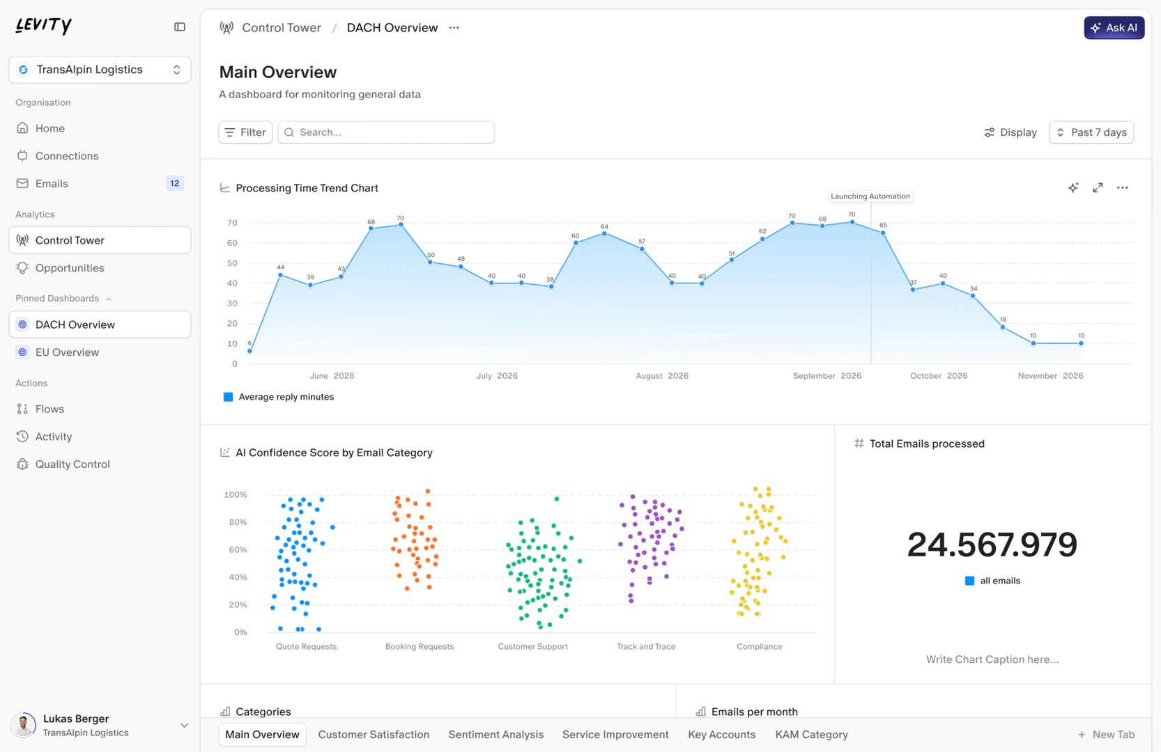 Levity product interface overview