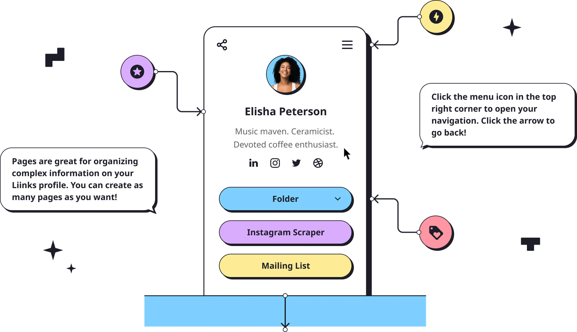 Liinks use case showing organized content across multiple pages