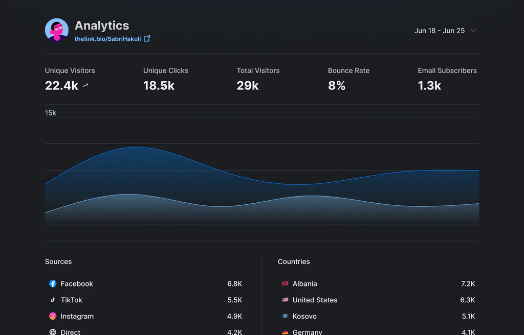 Linkie use case example