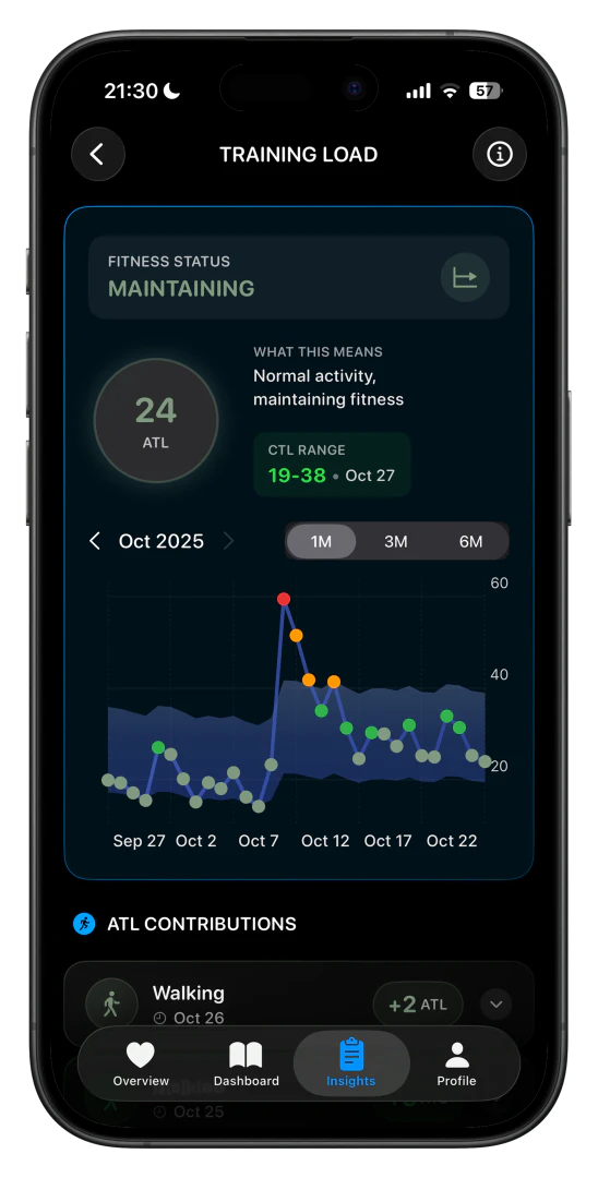 Livity app training load feature demonstration
