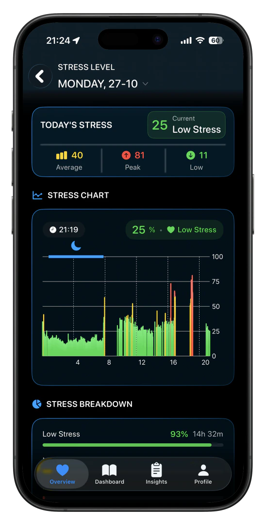 Livity app stress monitoring feature demonstration