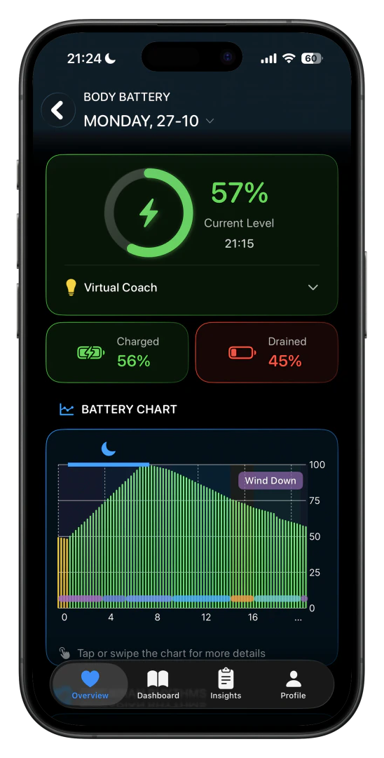 Livity app real application scenario for circadian rhythm intelligence