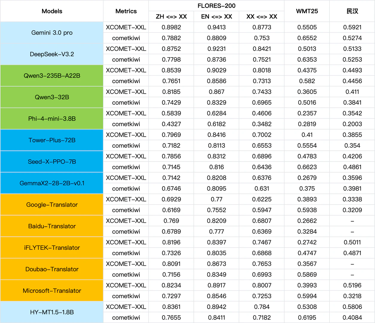 Tencent use case example
