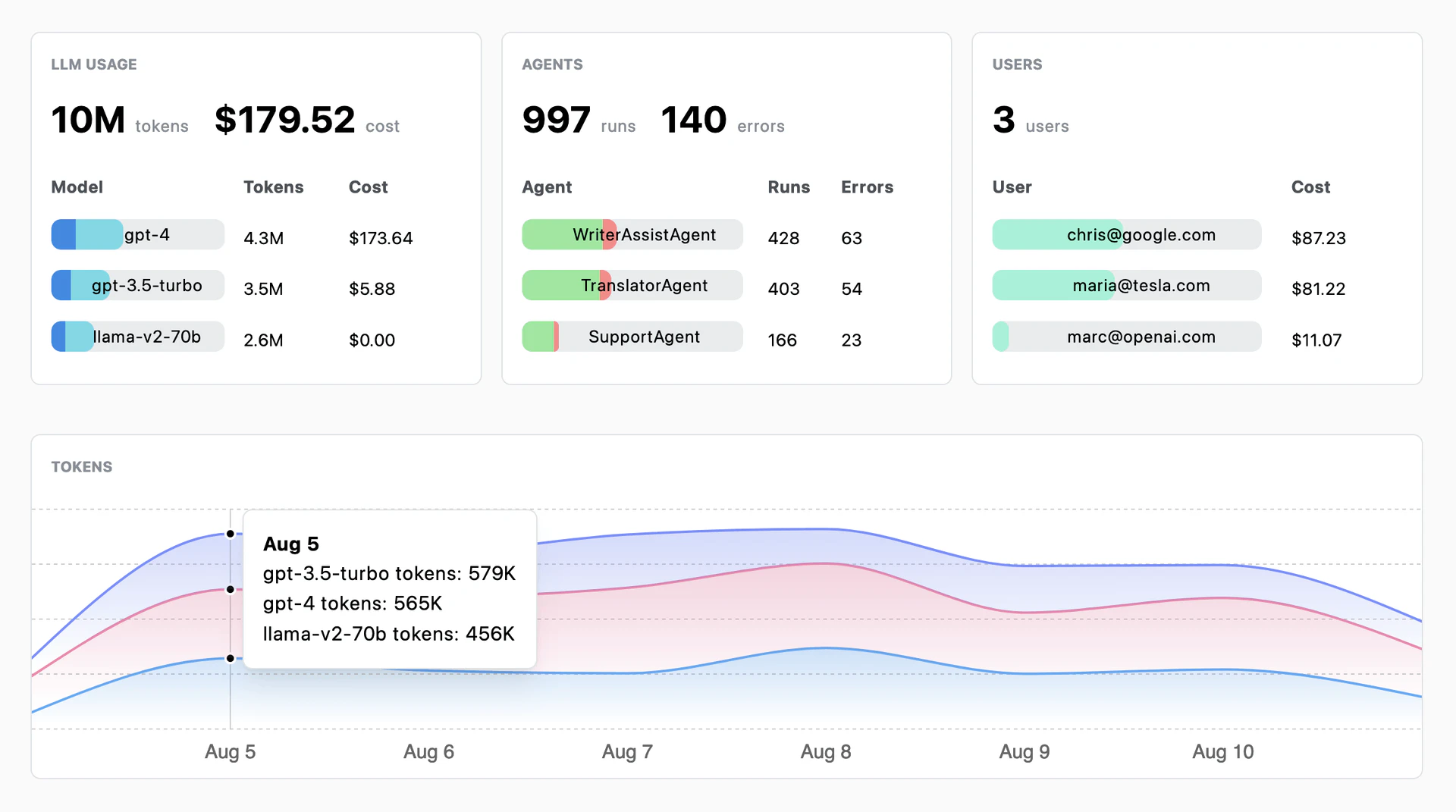 Llmonitor analytics interface overview