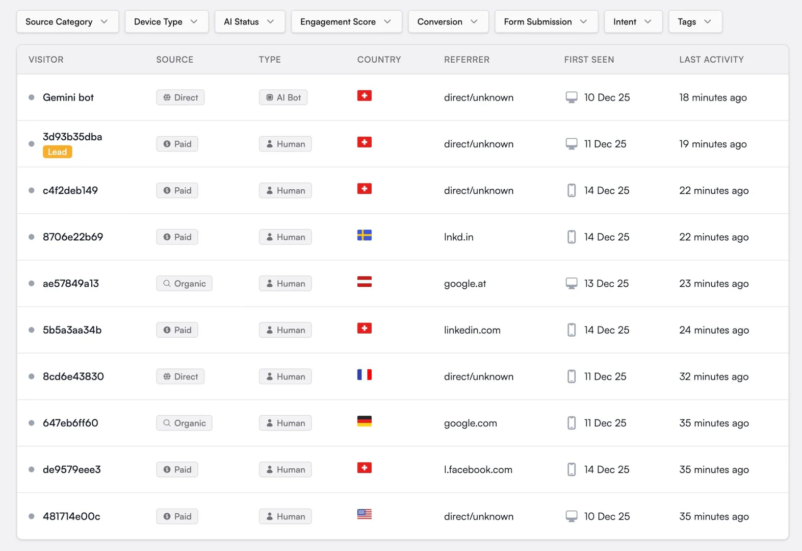 Loamly features demonstration showing traffic attribution