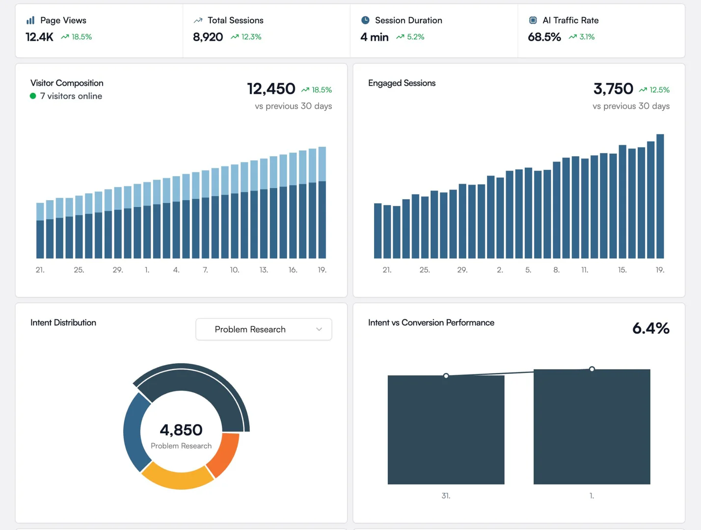 Loamly product dashboard overview