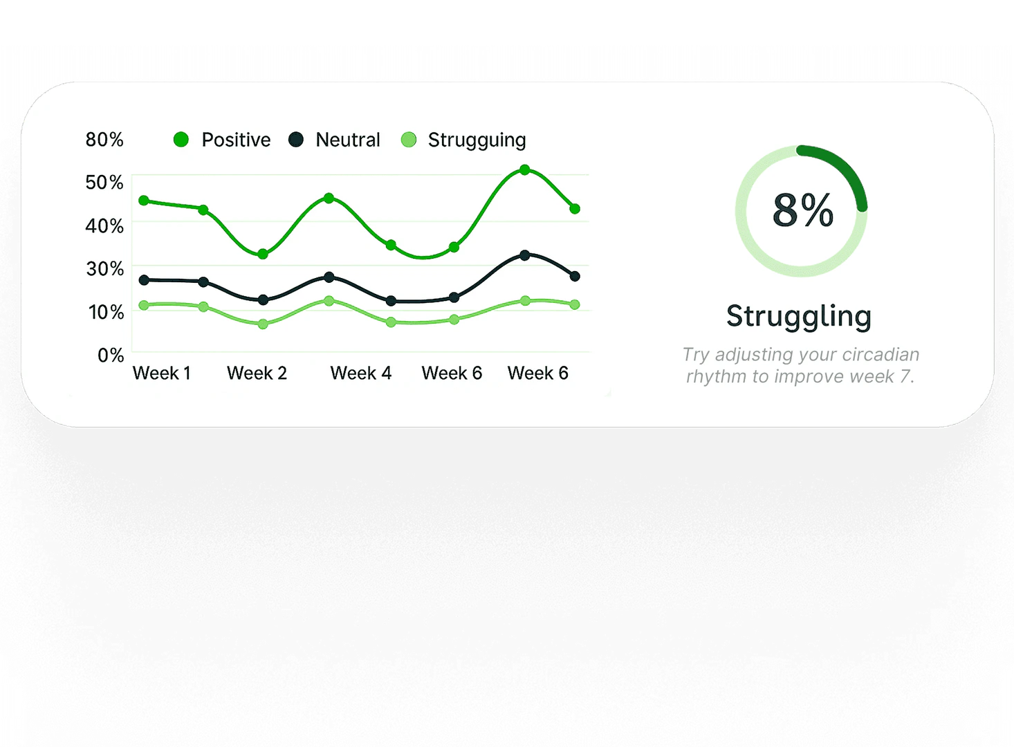 Loopselfapp mood trends dashboard showing emotional patterns