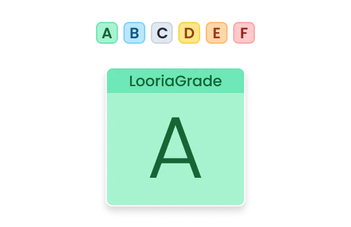 LooriaGrade illustration showing product review summaries