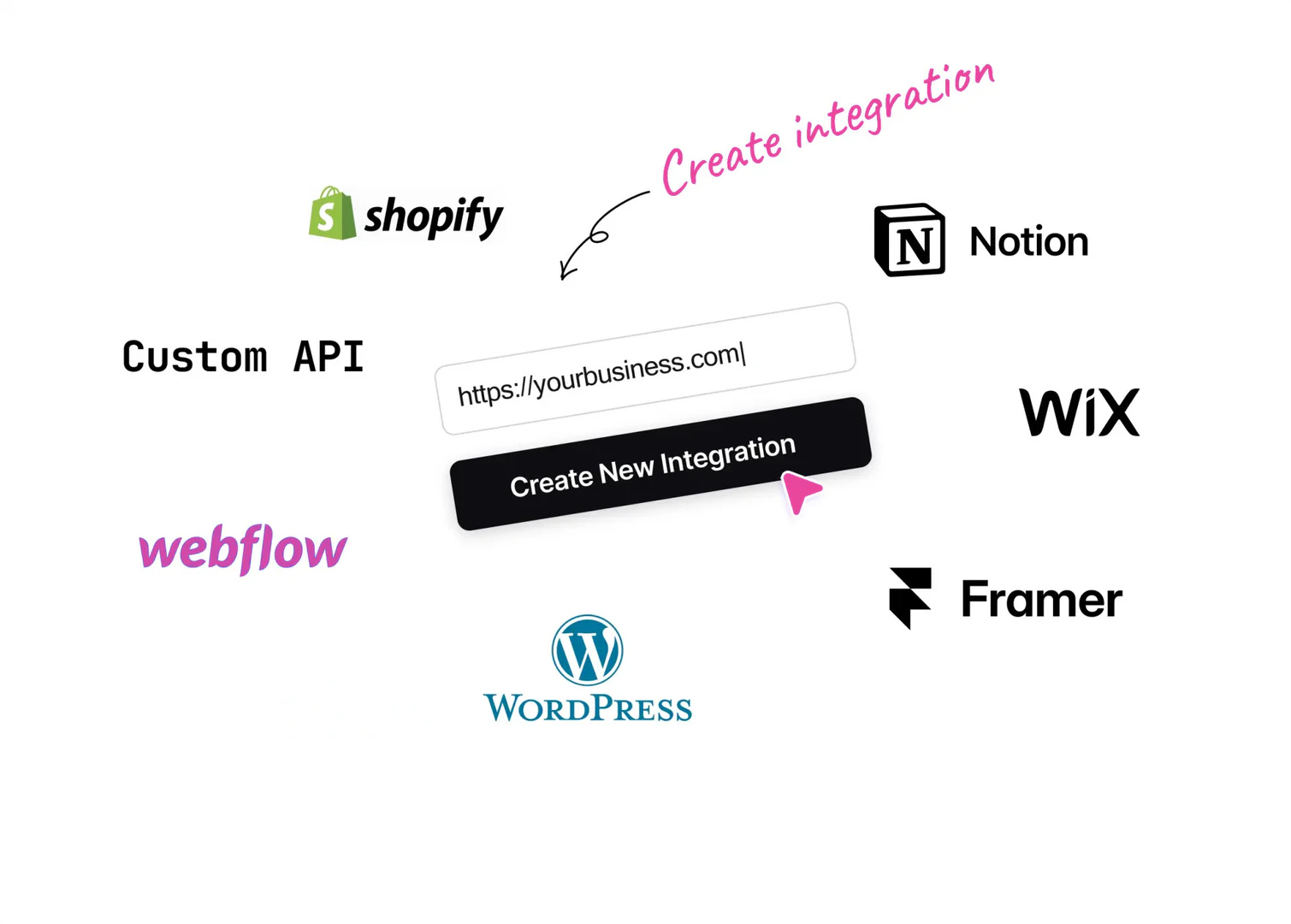 Lovarank seamless publishing across platforms