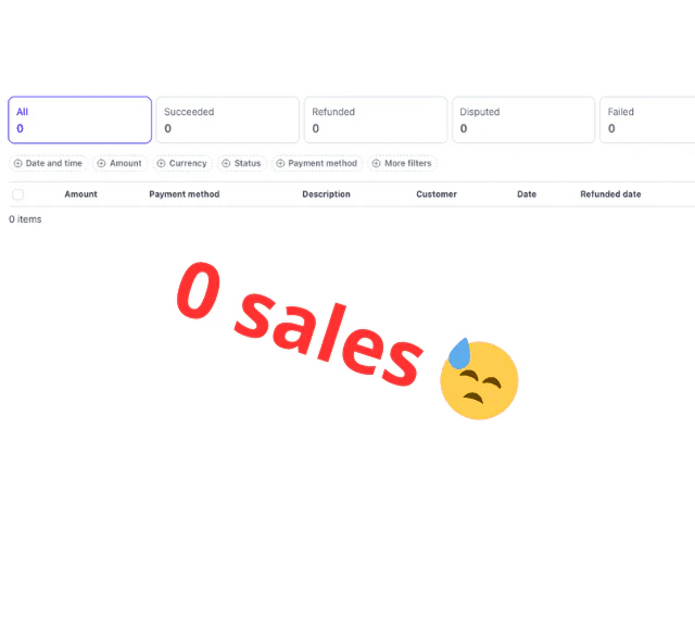 Lukcode before strategy implementation