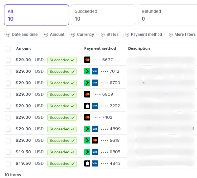 Lukcode after strategy implementation