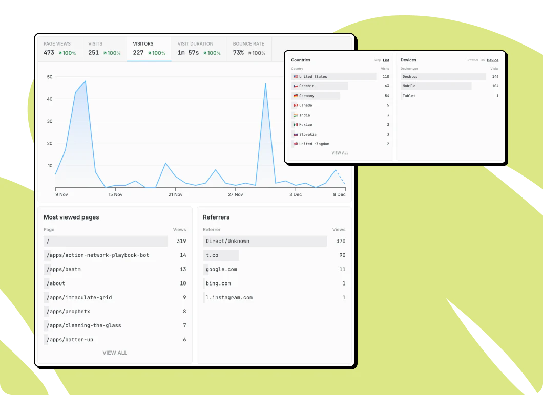 Macaly analytics feature overview