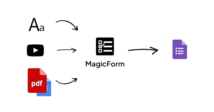 MagicForm.app product overview