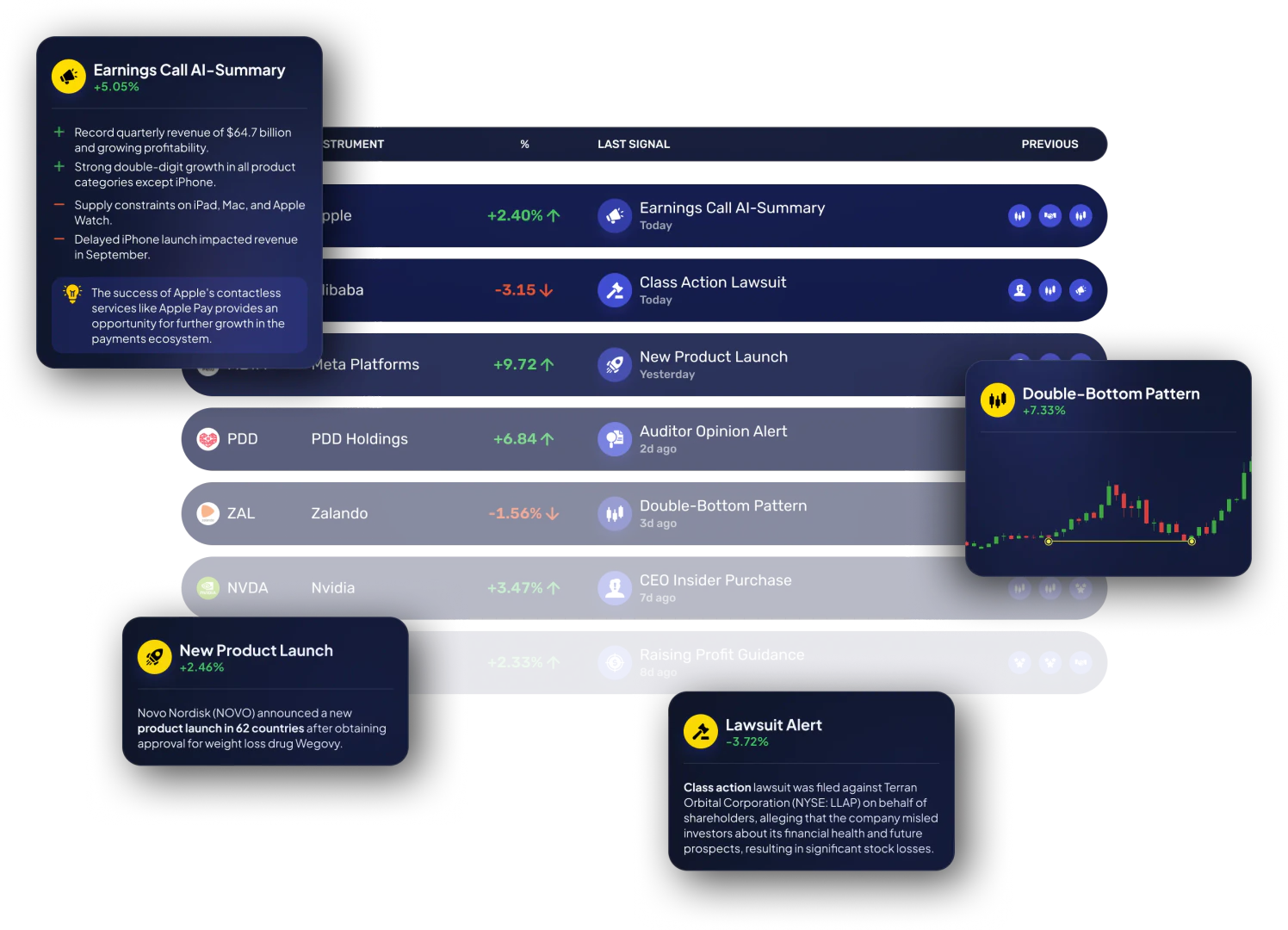 Marketalertsai product interface showing AI watchlist