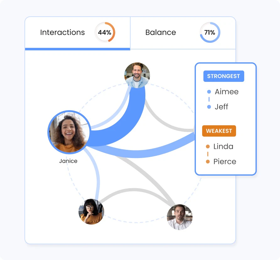 Meetraai features demonstration for group dynamics analysis