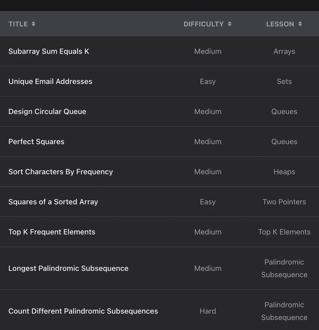 Memoized product overview and practice problems interface