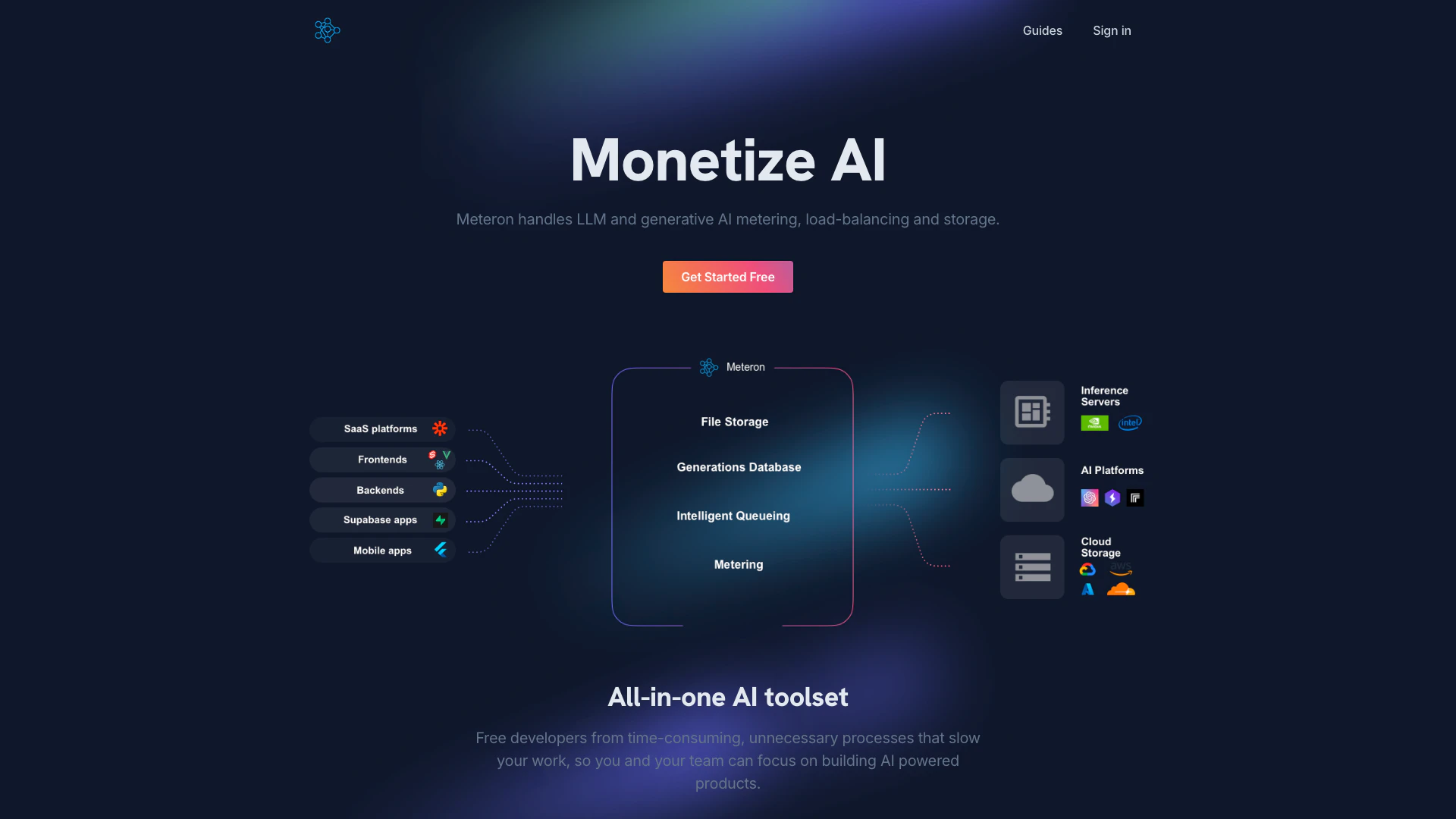 Meteron Ai website screenshot showing Du musst kein Profi für KI-Plattformen s... interface and features