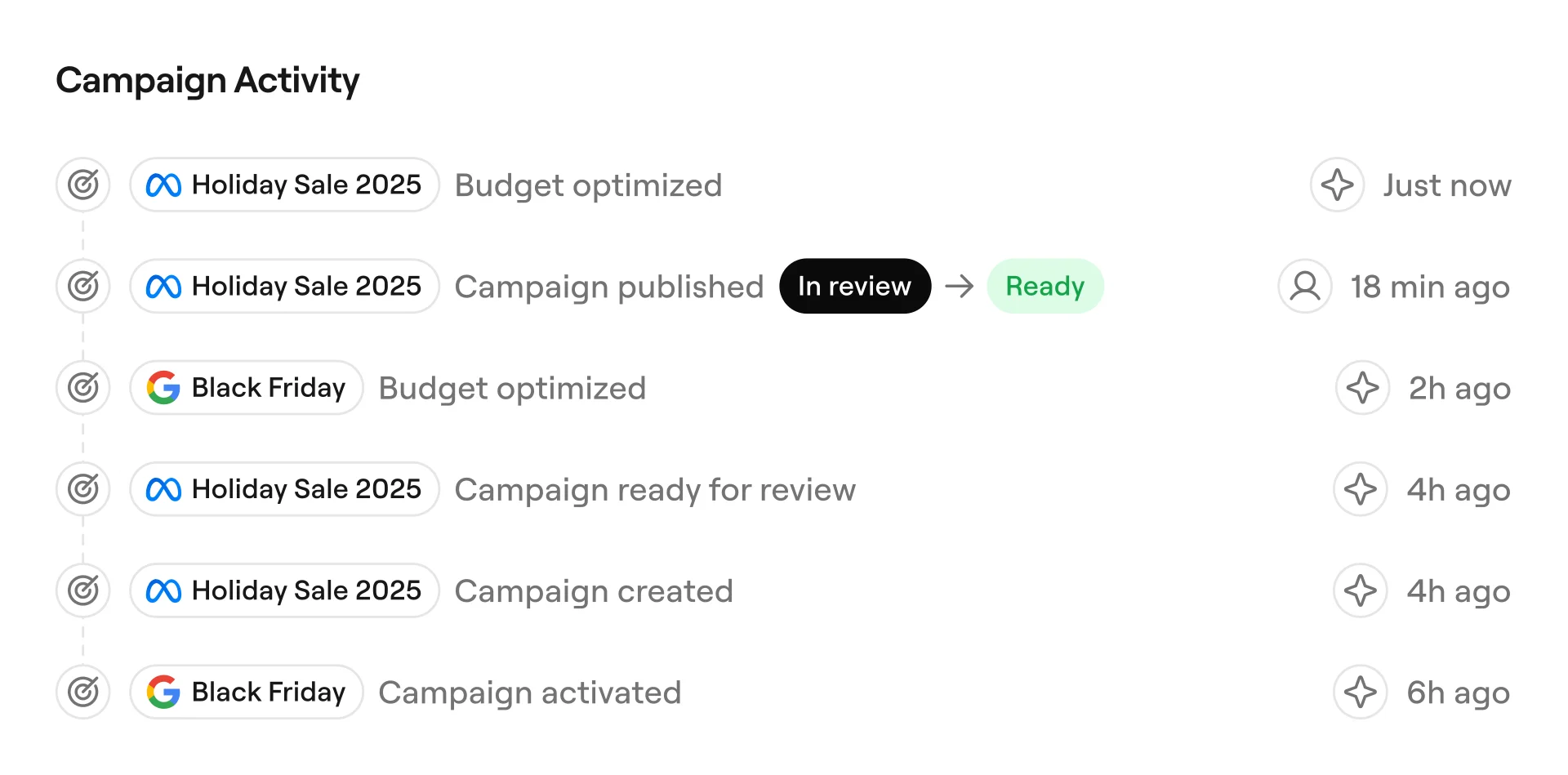 Metric product interface overview