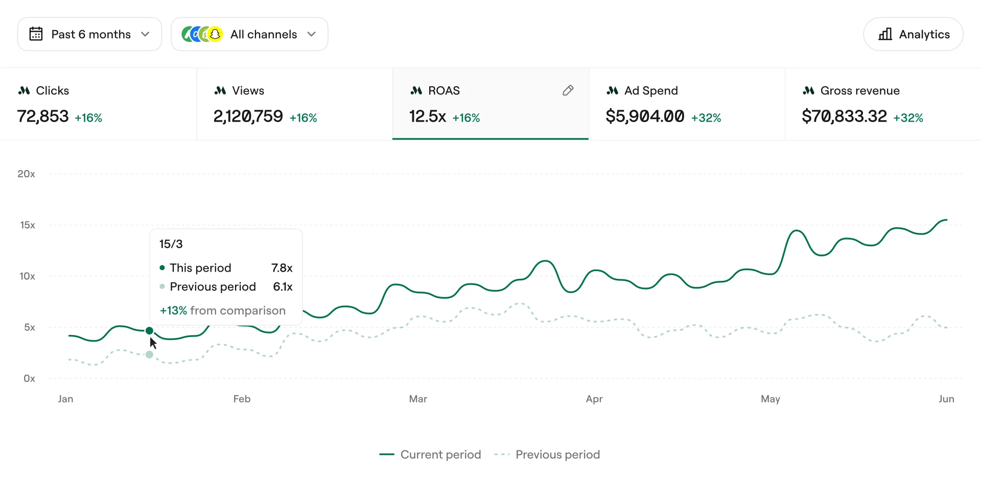 Metric user scenario image