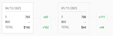 Milesnap features demonstration showcasing timeline and metrics