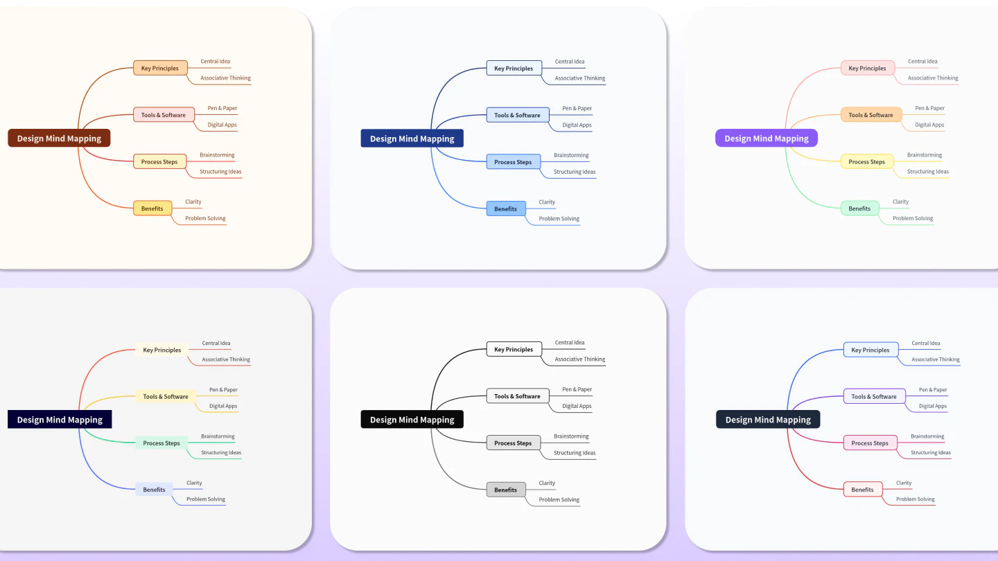 Mindmapai theme customization options