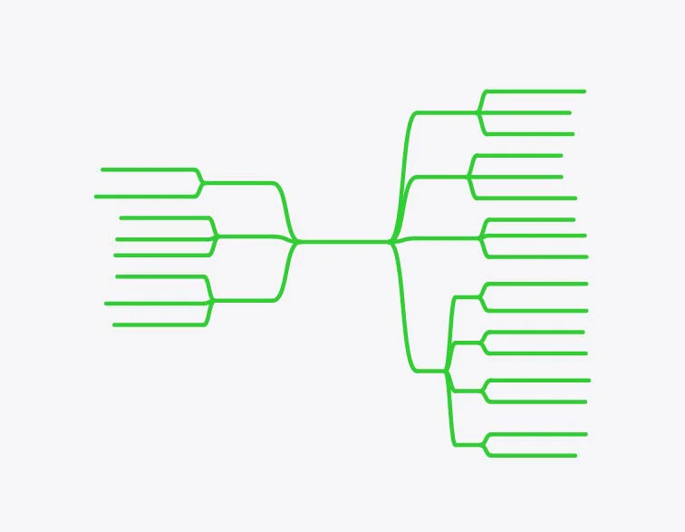 Mind Map Wizard example on fast fashion topic