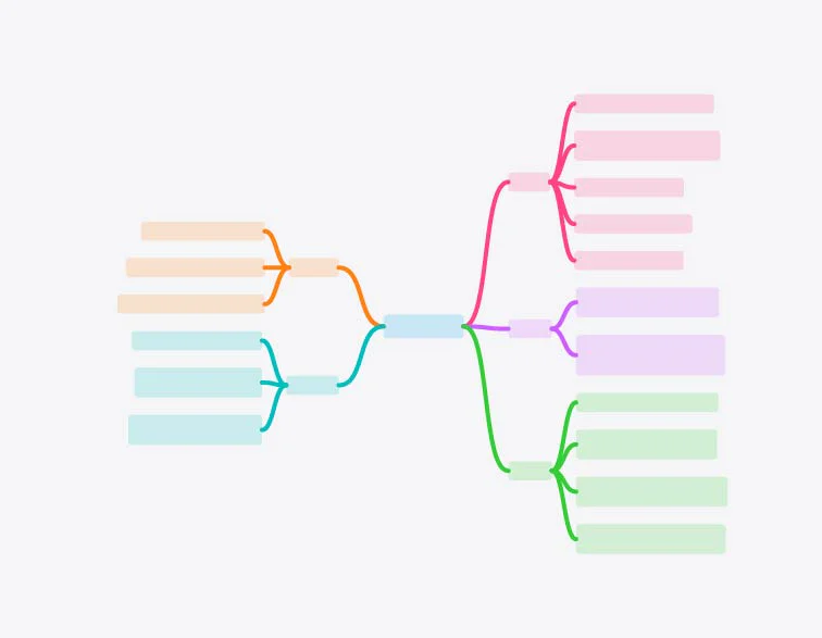 Mind Map Wizard use case example about Steve Jobs