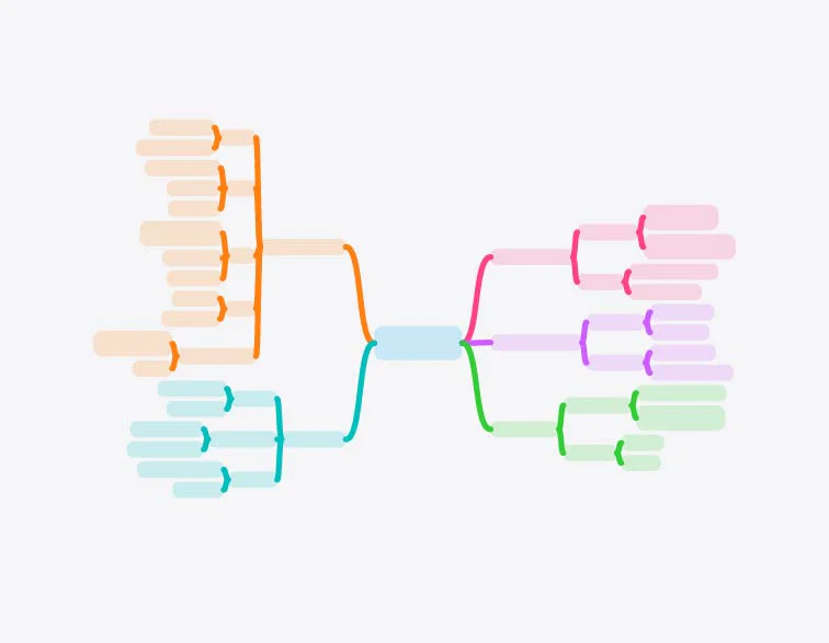 Mind Map Wizard product overview with mind mapping example