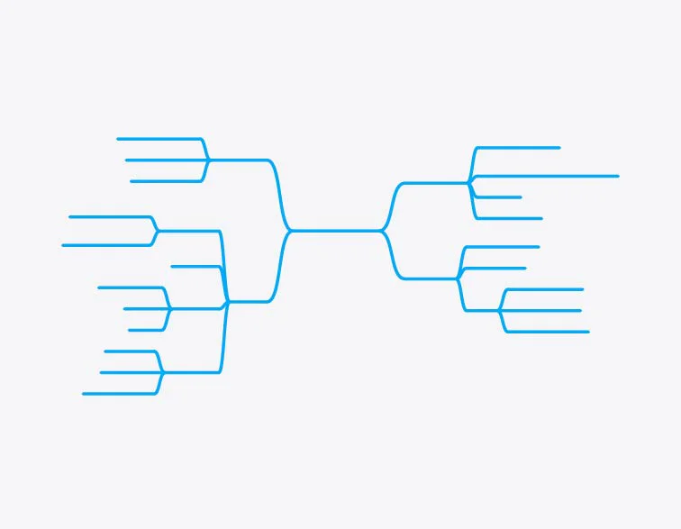 Mind Map Wizard user scenario for World Economic Forum