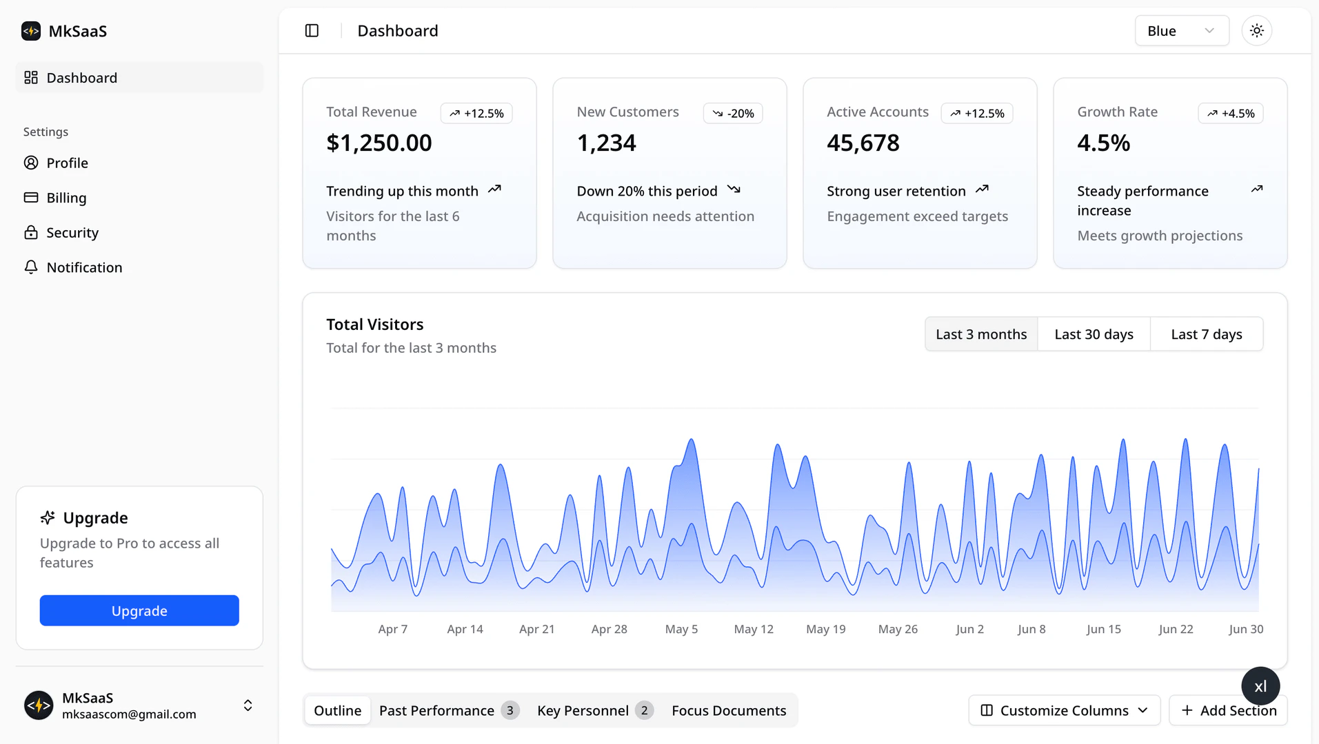 MkSaaS product overview with dashboard