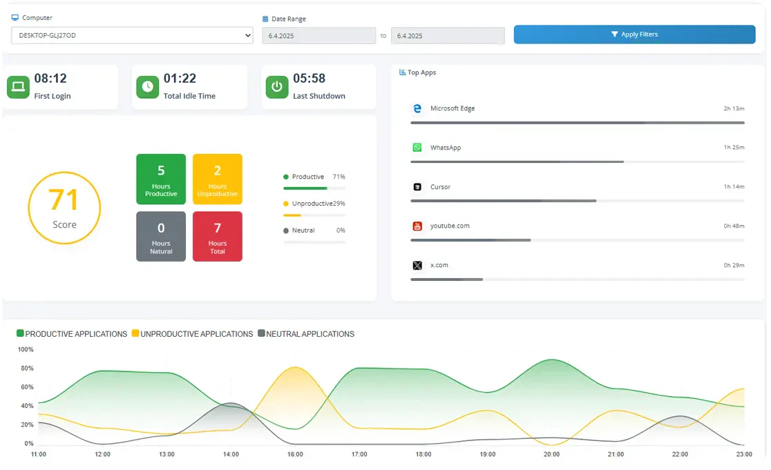 MonitUp product interface showing live metrics