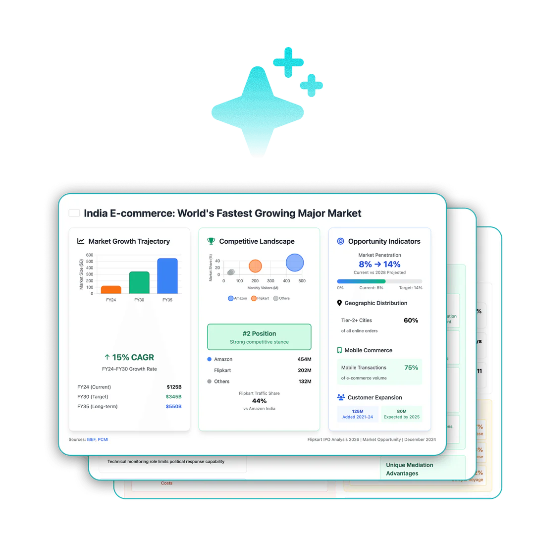 Moolai feature interface