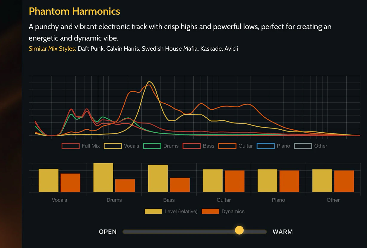 Moozix context-aware lyric generation interface