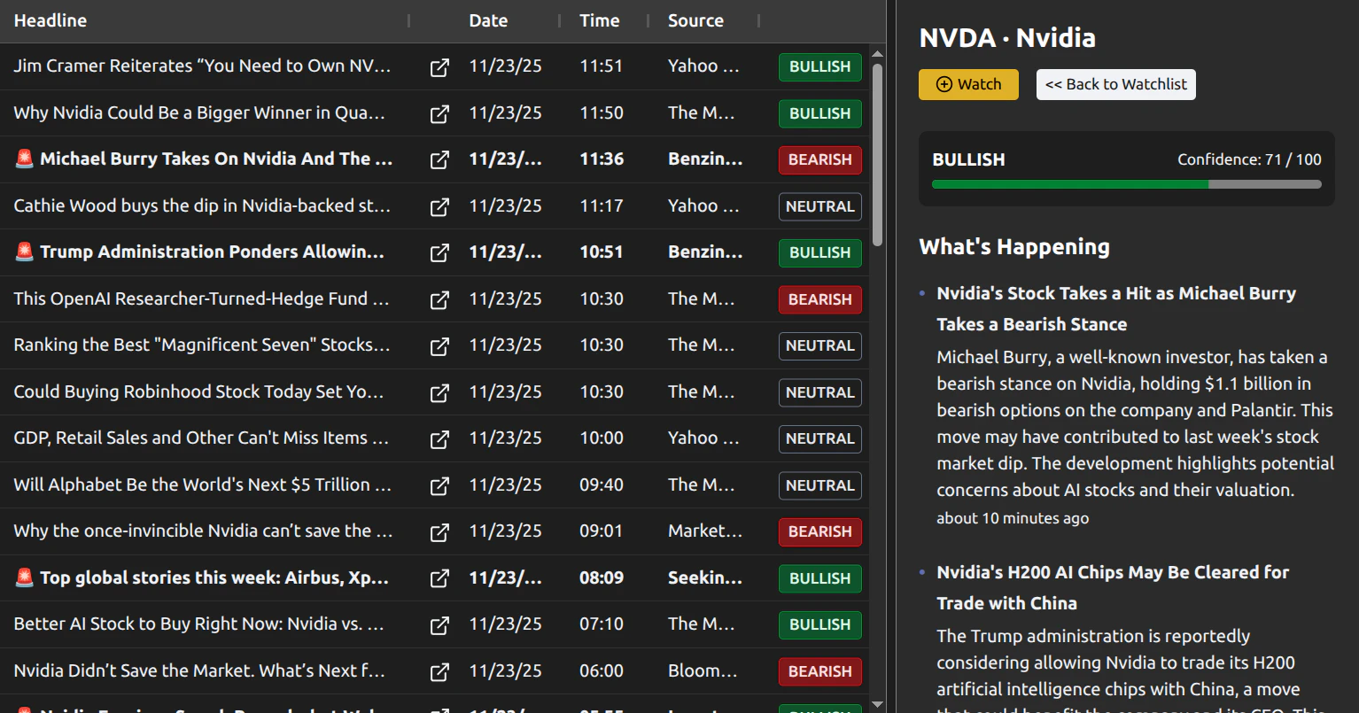 Movealertsai live stock news dashboard overview