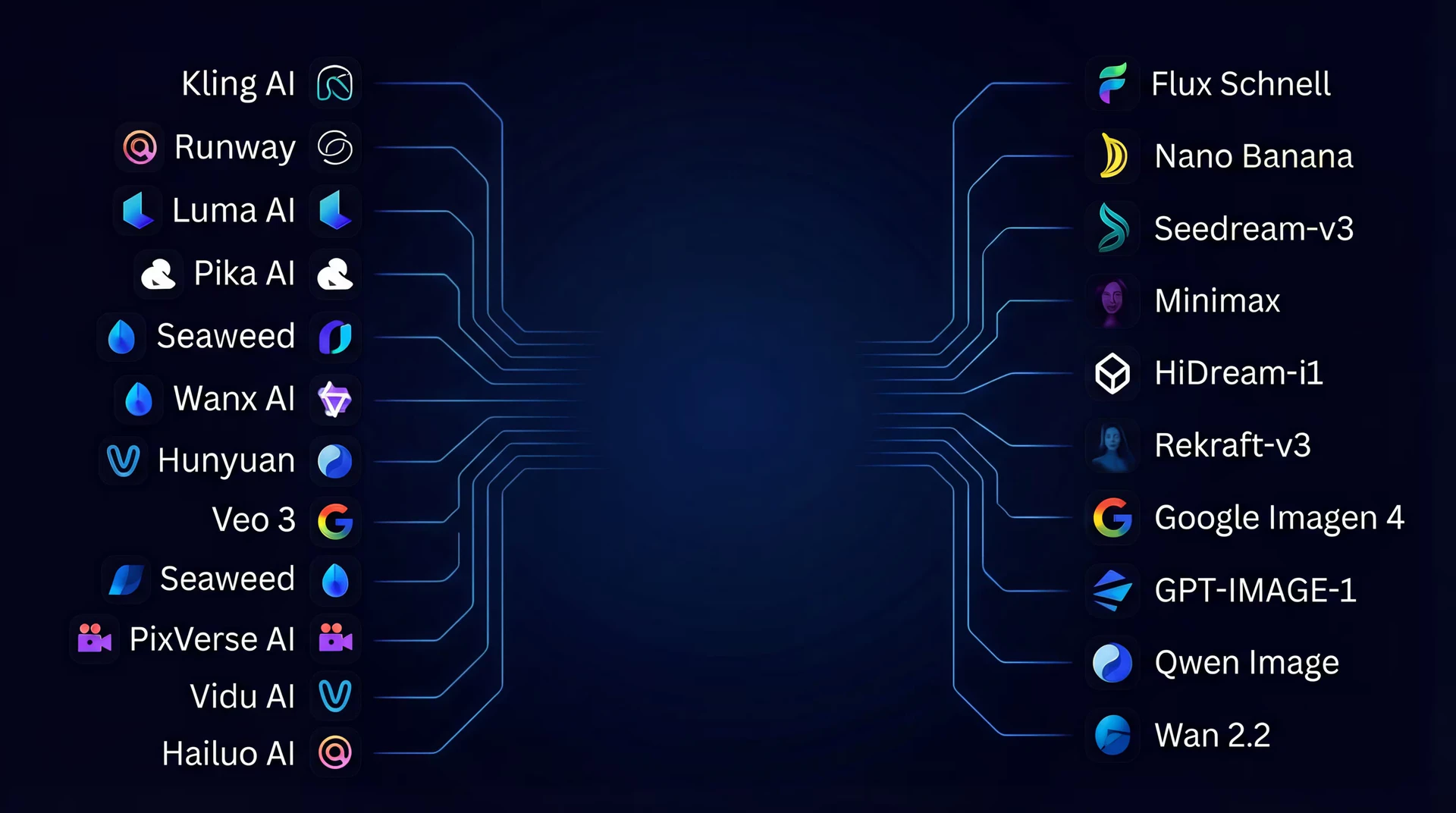 Muapi AI platform overview