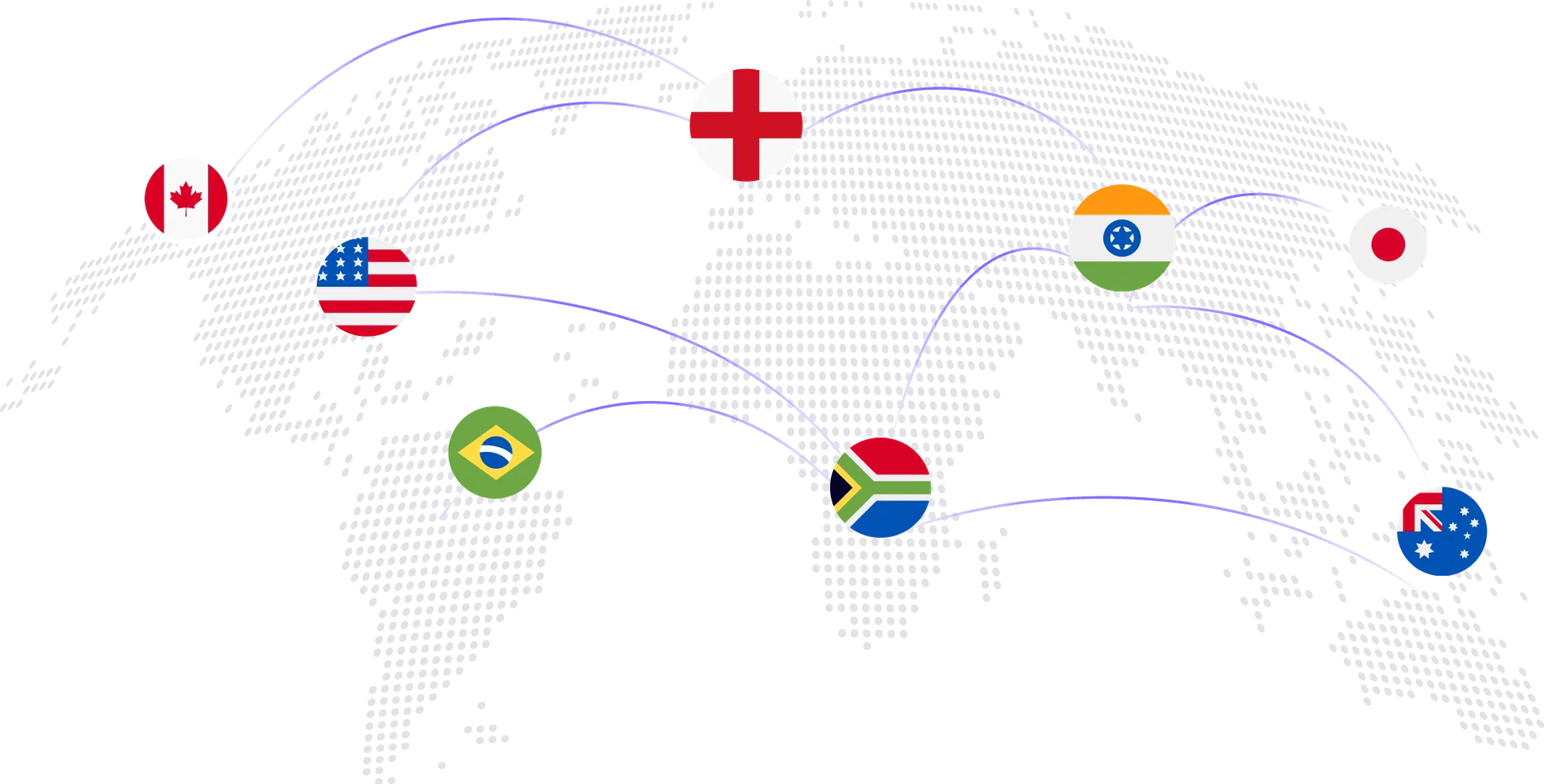mybot global availability map