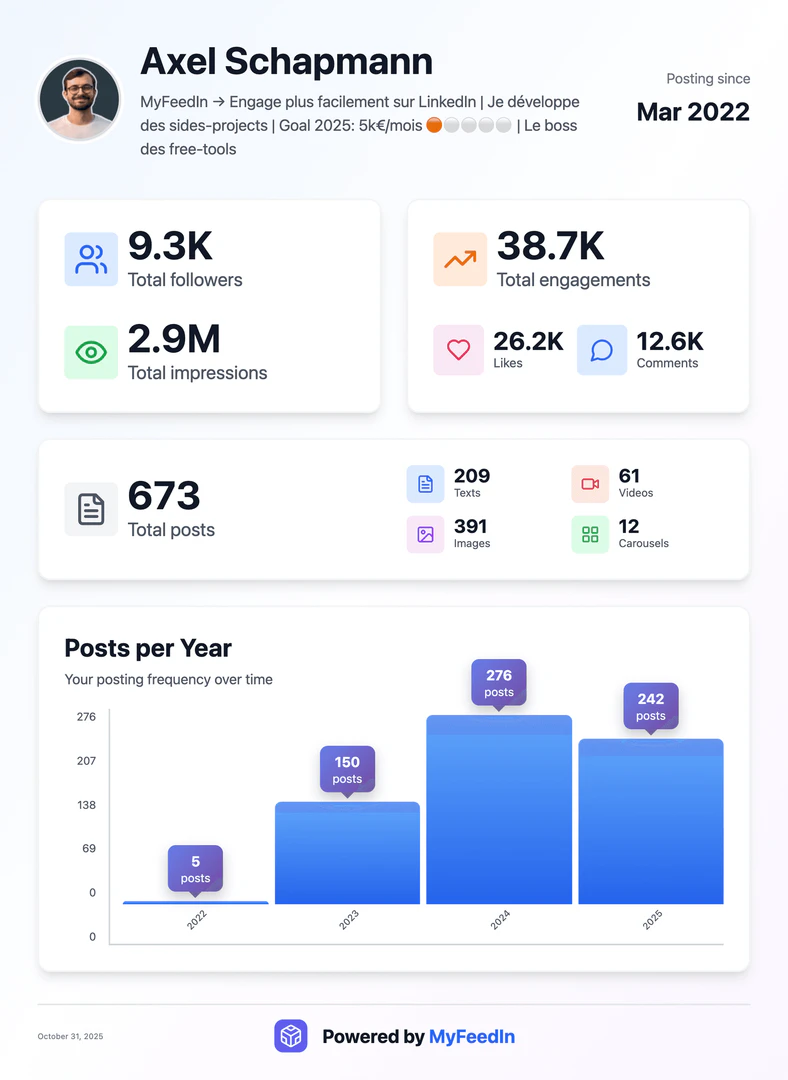 Tracking progress with MyFeedIn analytics