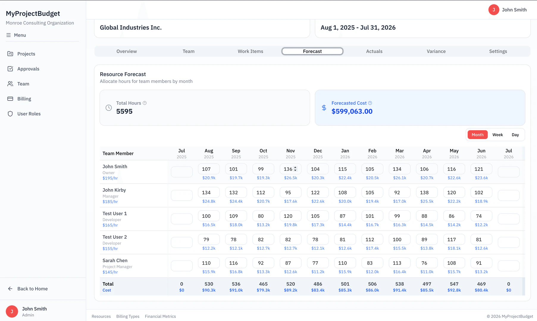 MyProjectBudget resource forecasting feature