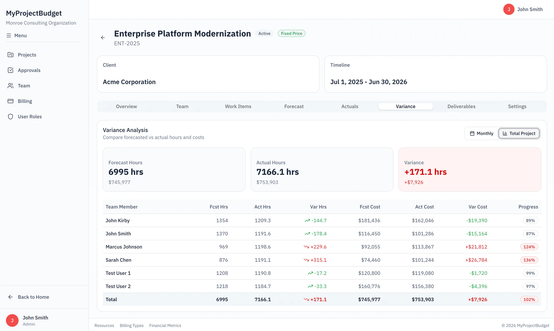 MyProjectBudget variance analysis report