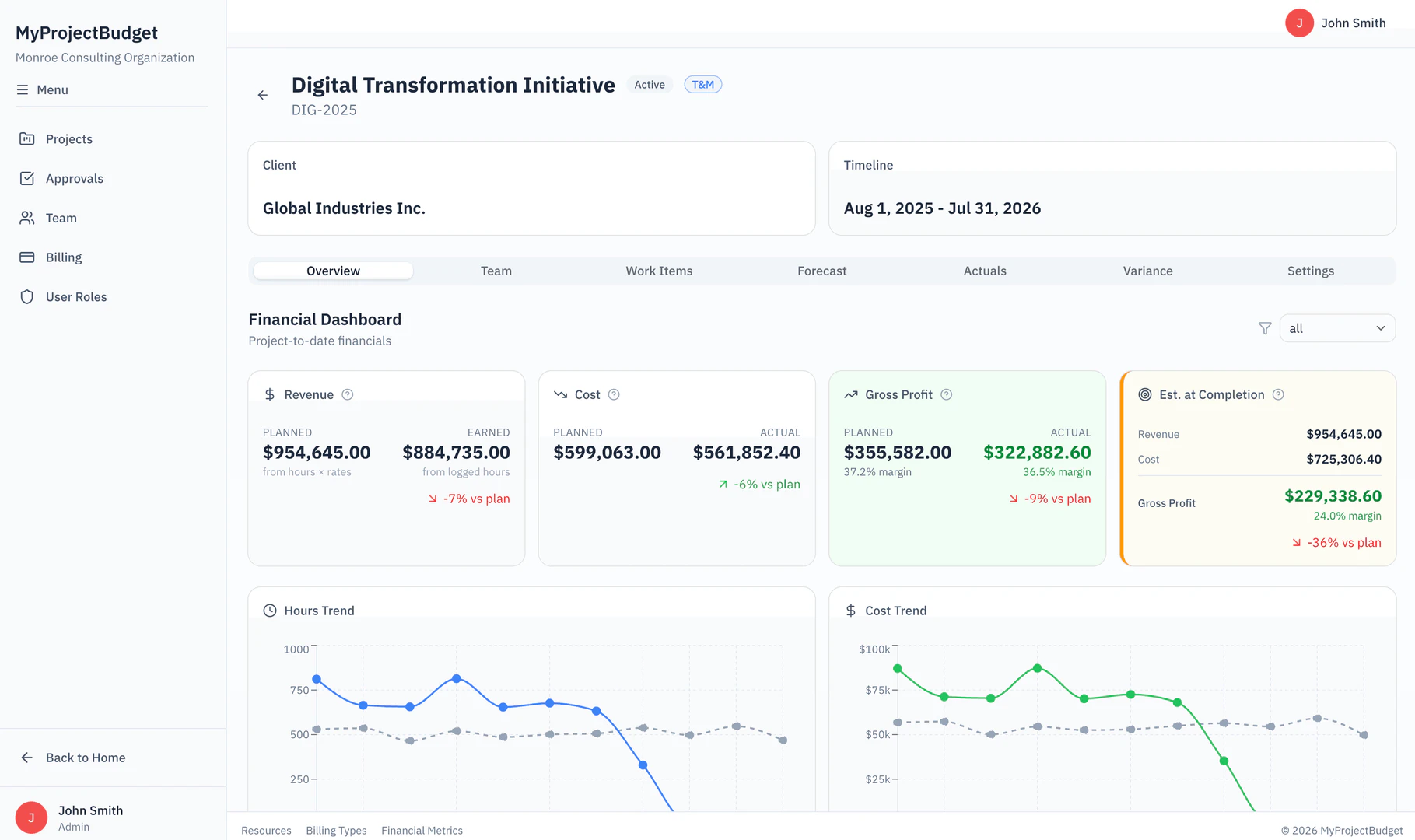 MyProjectBudget project dashboard overview