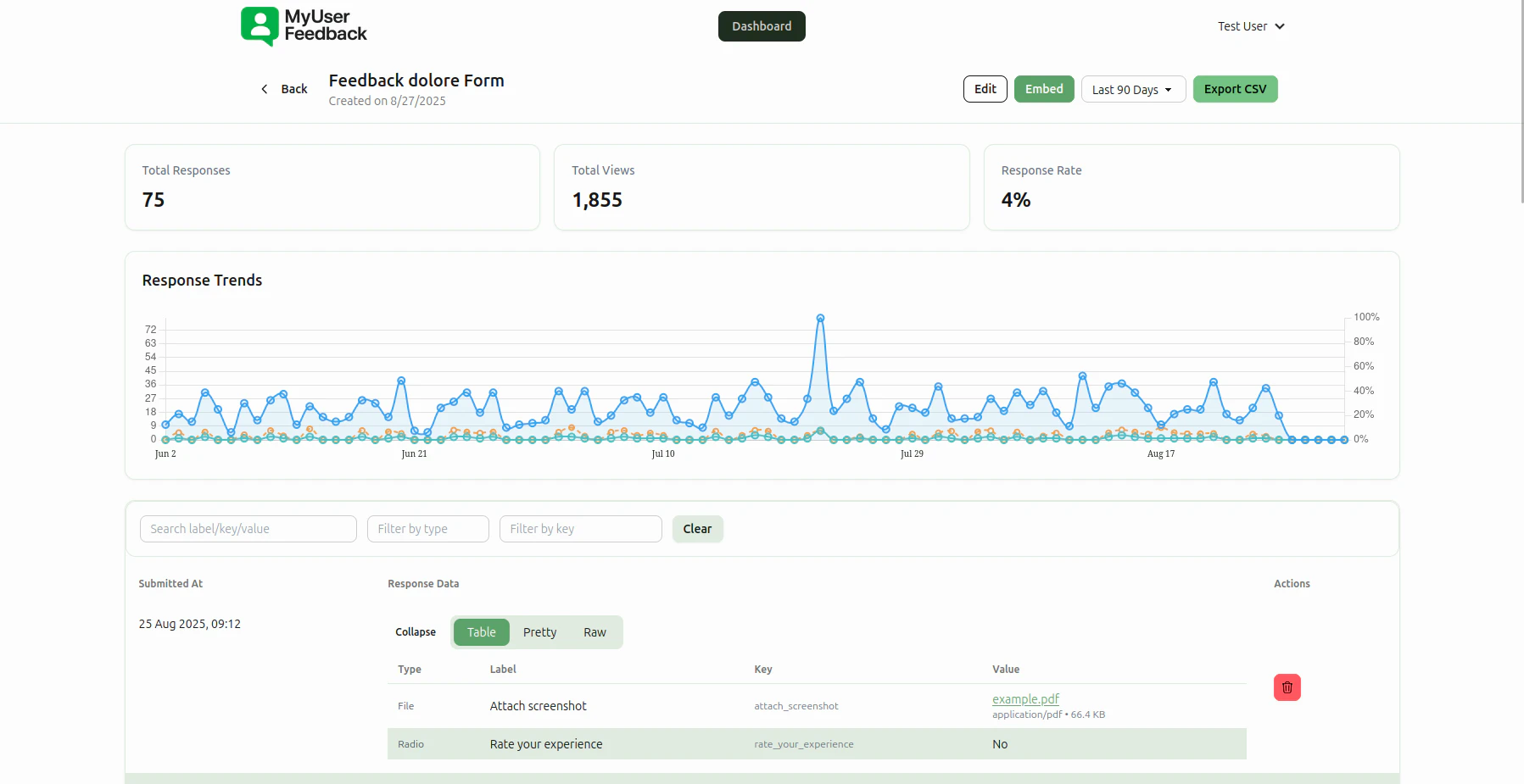 MyUserFeedback analytics dashboard showing user feedback insights