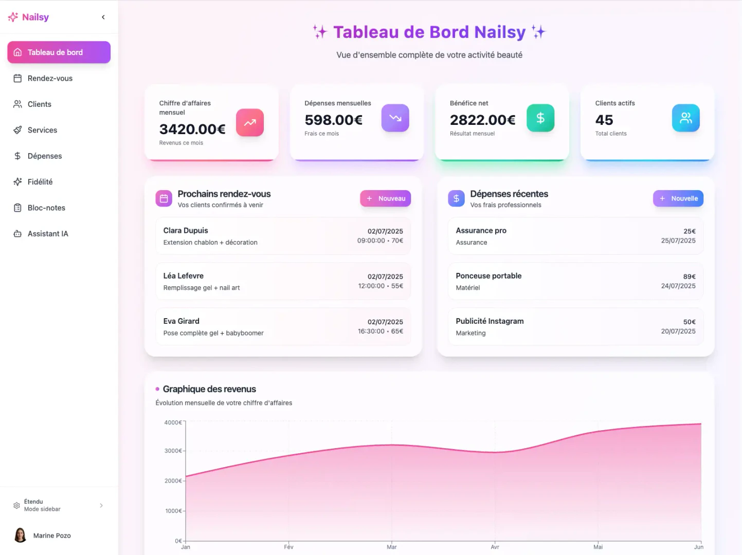 Nailsy product interface overview